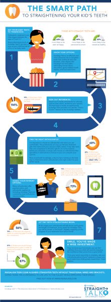 content_StraightTalk-Invisalign-Infographic
