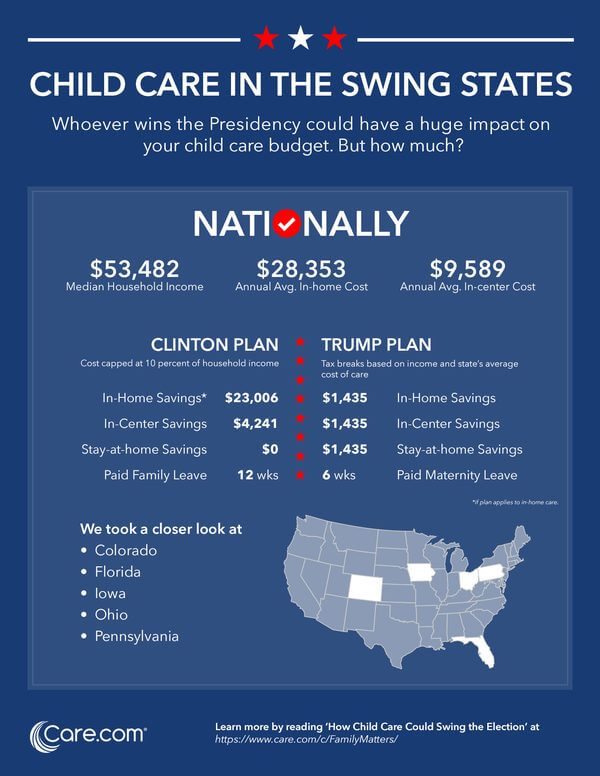 How Your Vote May Affect Childcare Costs in Your State
